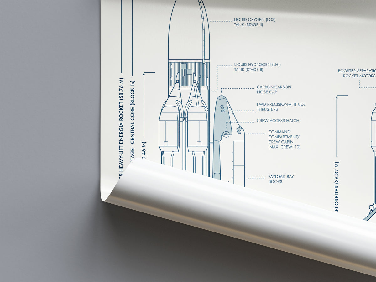 Soviet Orbiter Buran Poster