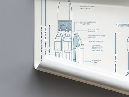 Soviet Orbiter Buran Poster