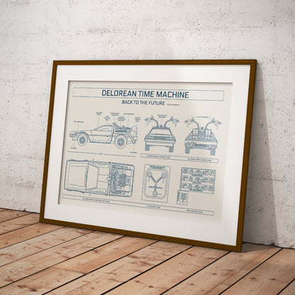 DeLorean Back to the Future Poster