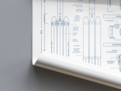 SpaceX: Falcon Heavy (Vertical) Poster