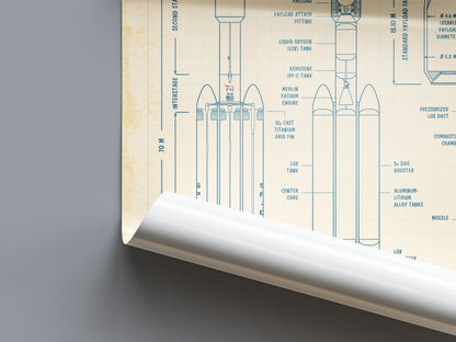 SpaceX: Falcon Heavy Poster