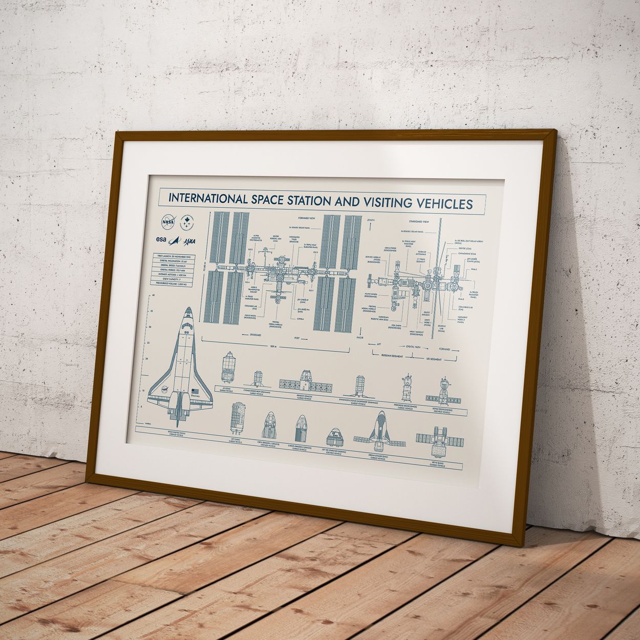 International Space Station and Visiting Vehicles Poster