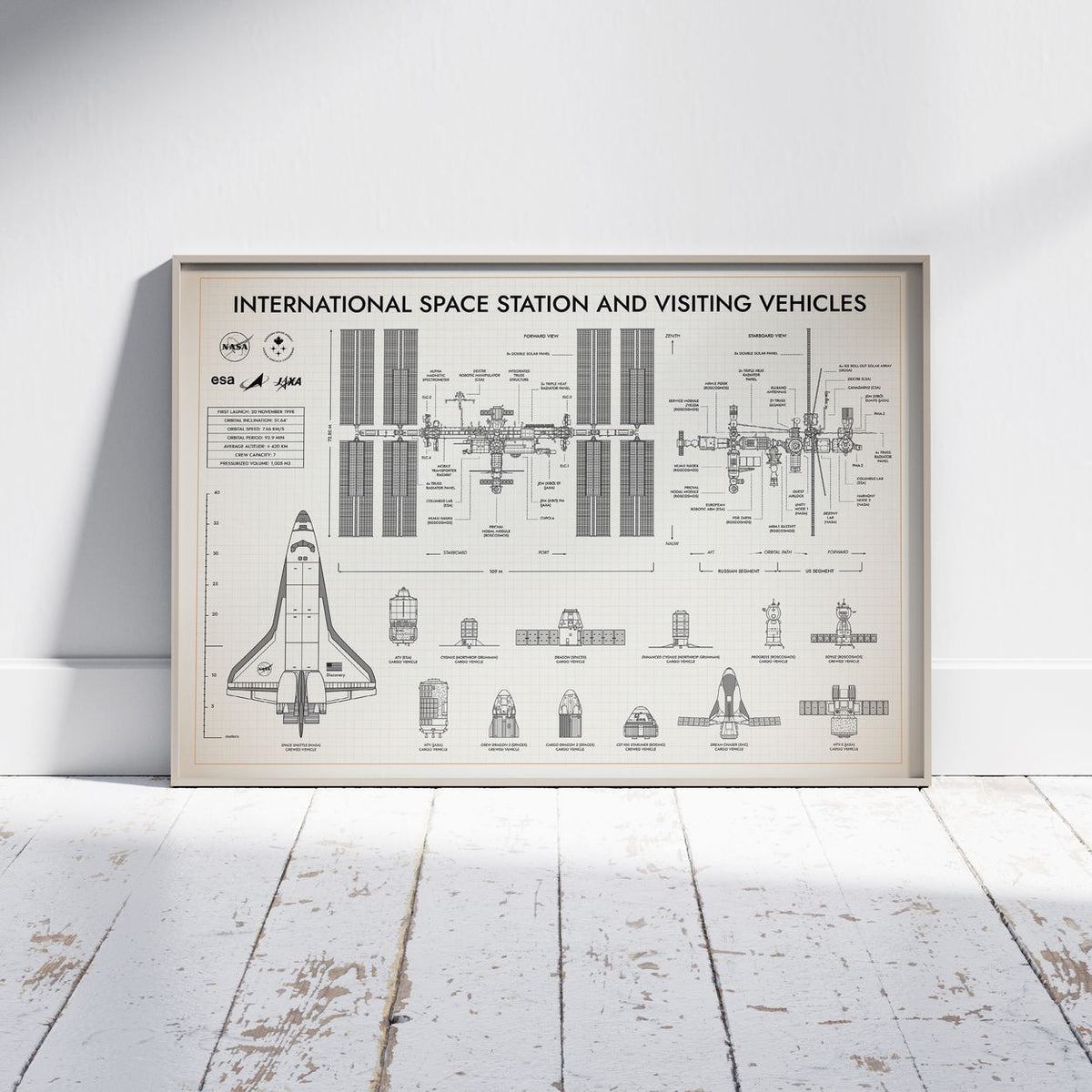 International Space Station and Visiting Vehicles Poster