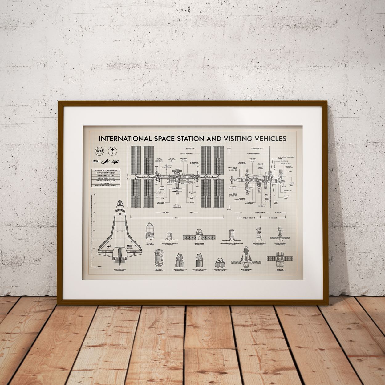 International Space Station and Visiting Vehicles Poster