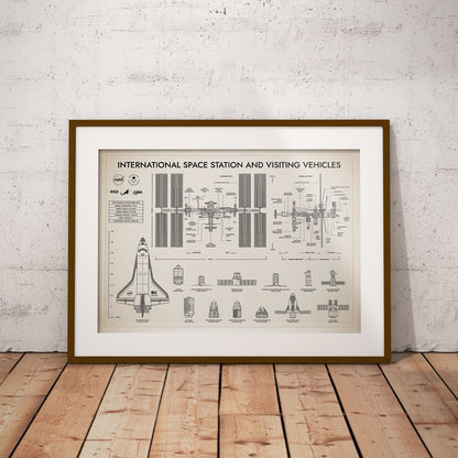 International Space Station and Visiting Vehicles Poster