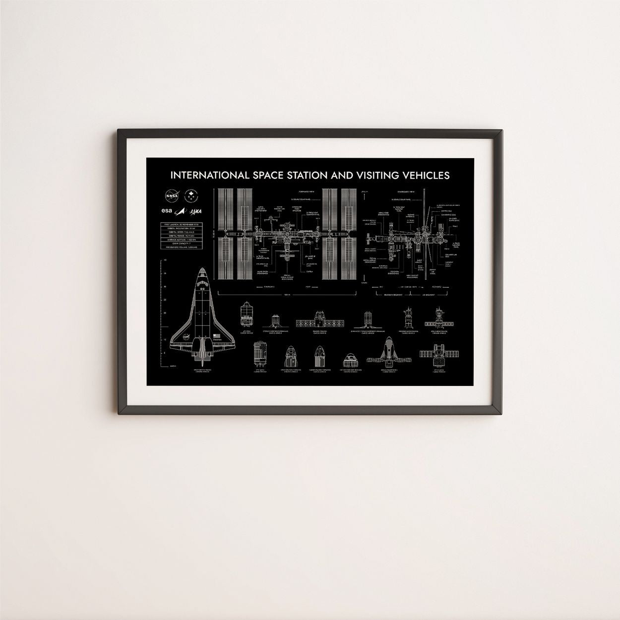 International Space Station and Visiting Vehicles Poster