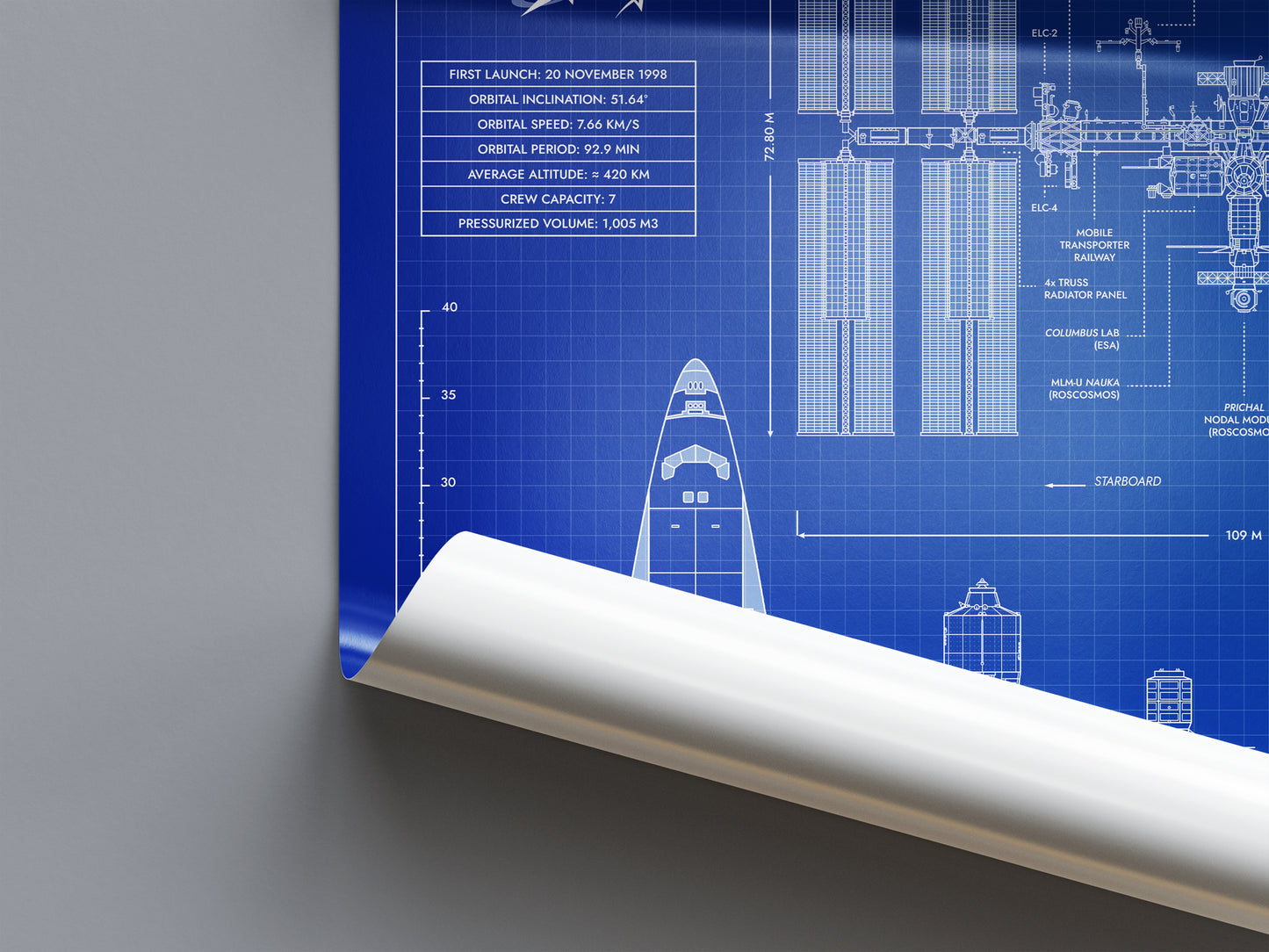 International Space Station and Visiting Vehicles Poster