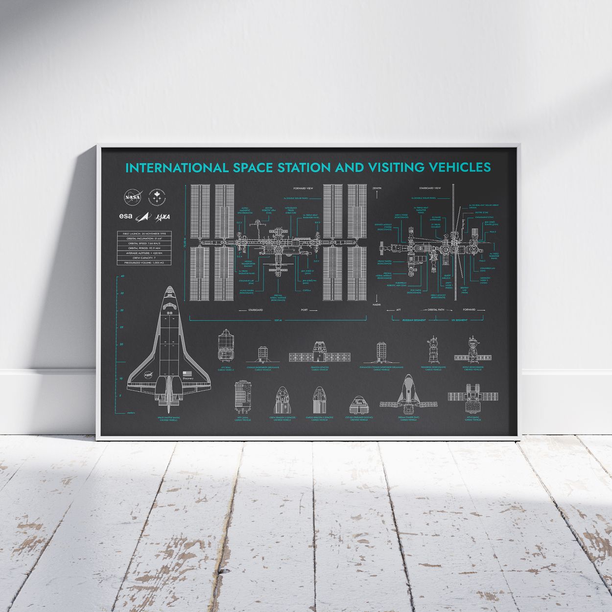 International Space Station and Visiting Vehicles Poster