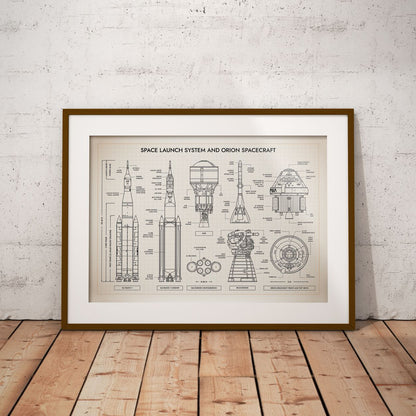 Space Launch System and Orion Poster