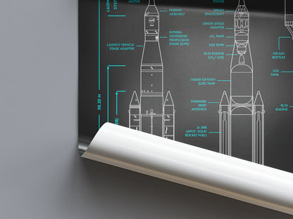 Space Launch System and Orion Poster