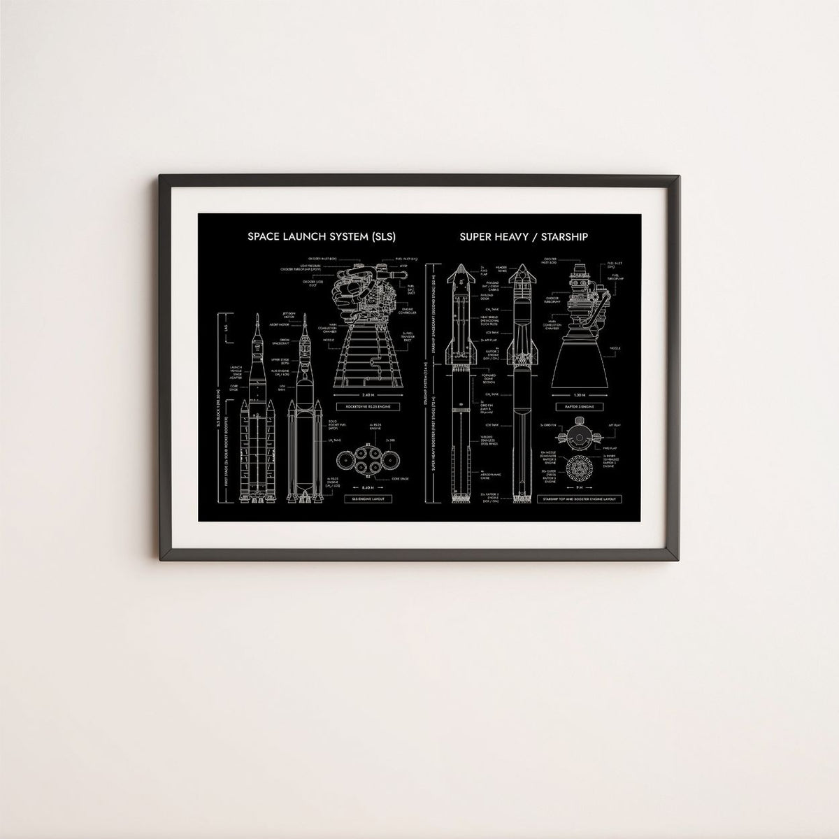 SLS vs Starship System Poster