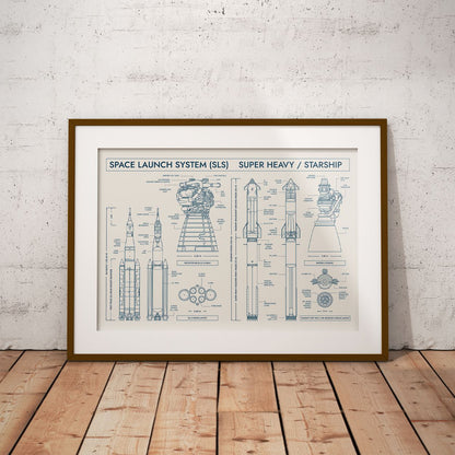 SLS vs Starship System Poster