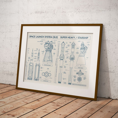 SLS vs Starship System Poster