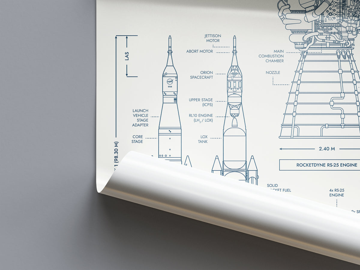 SLS vs Starship System Poster