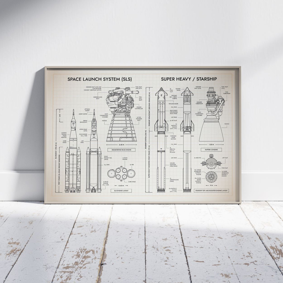 SLS vs Starship System Poster