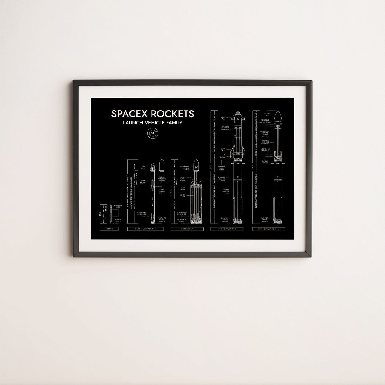 SpaceX Rockets Poster