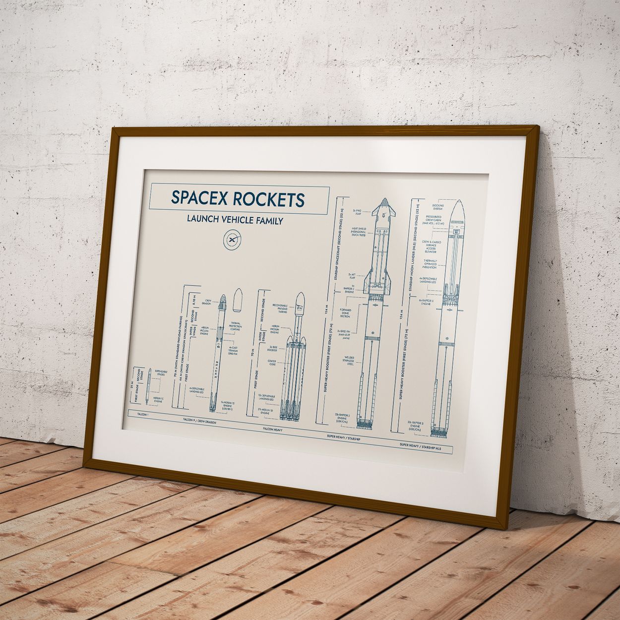 SpaceX Rockets Poster