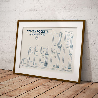 SpaceX Rockets Poster