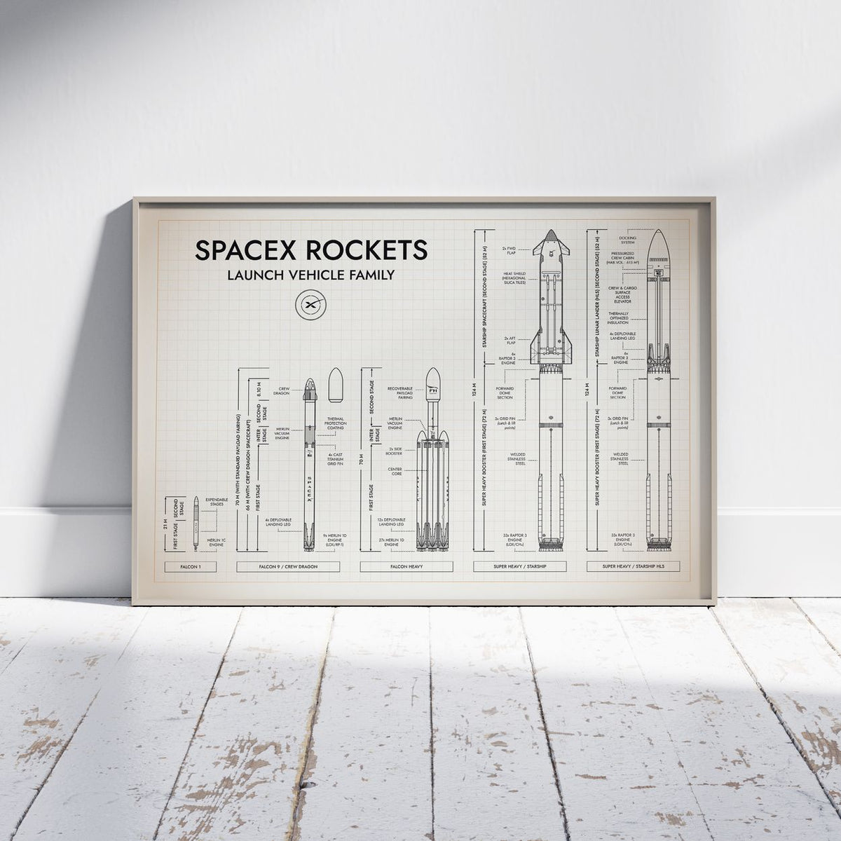 SpaceX Rockets Poster