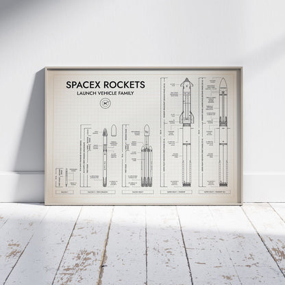 SpaceX Rockets Poster