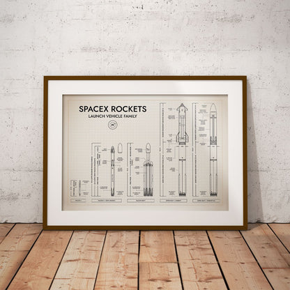 SpaceX Rockets Poster