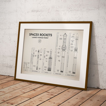 SpaceX Rockets Poster