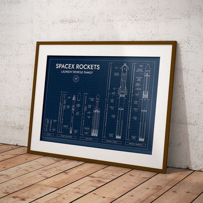 SpaceX Rockets Poster