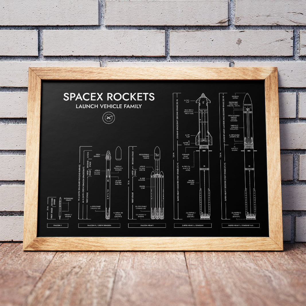 SpaceX Rockets Poster