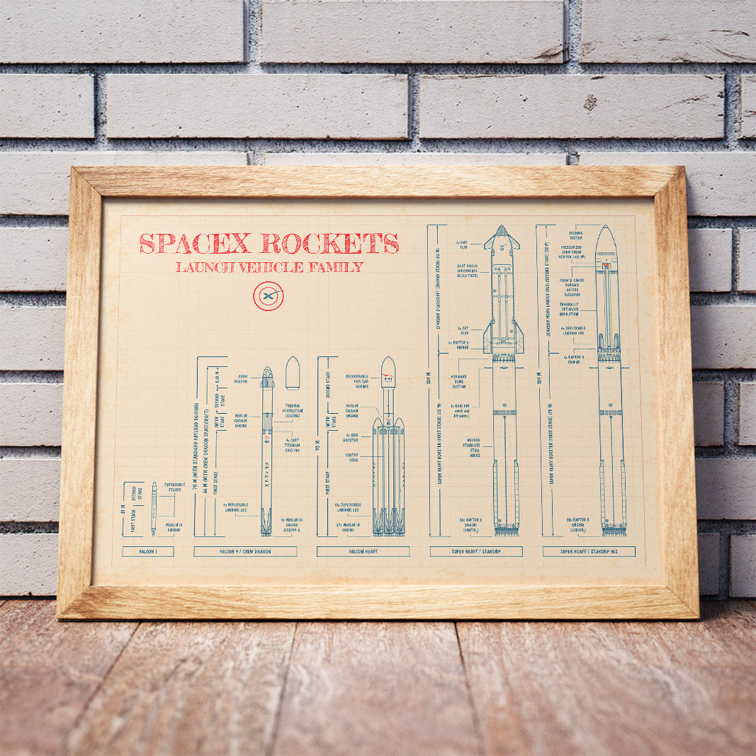 SpaceX Rockets Poster