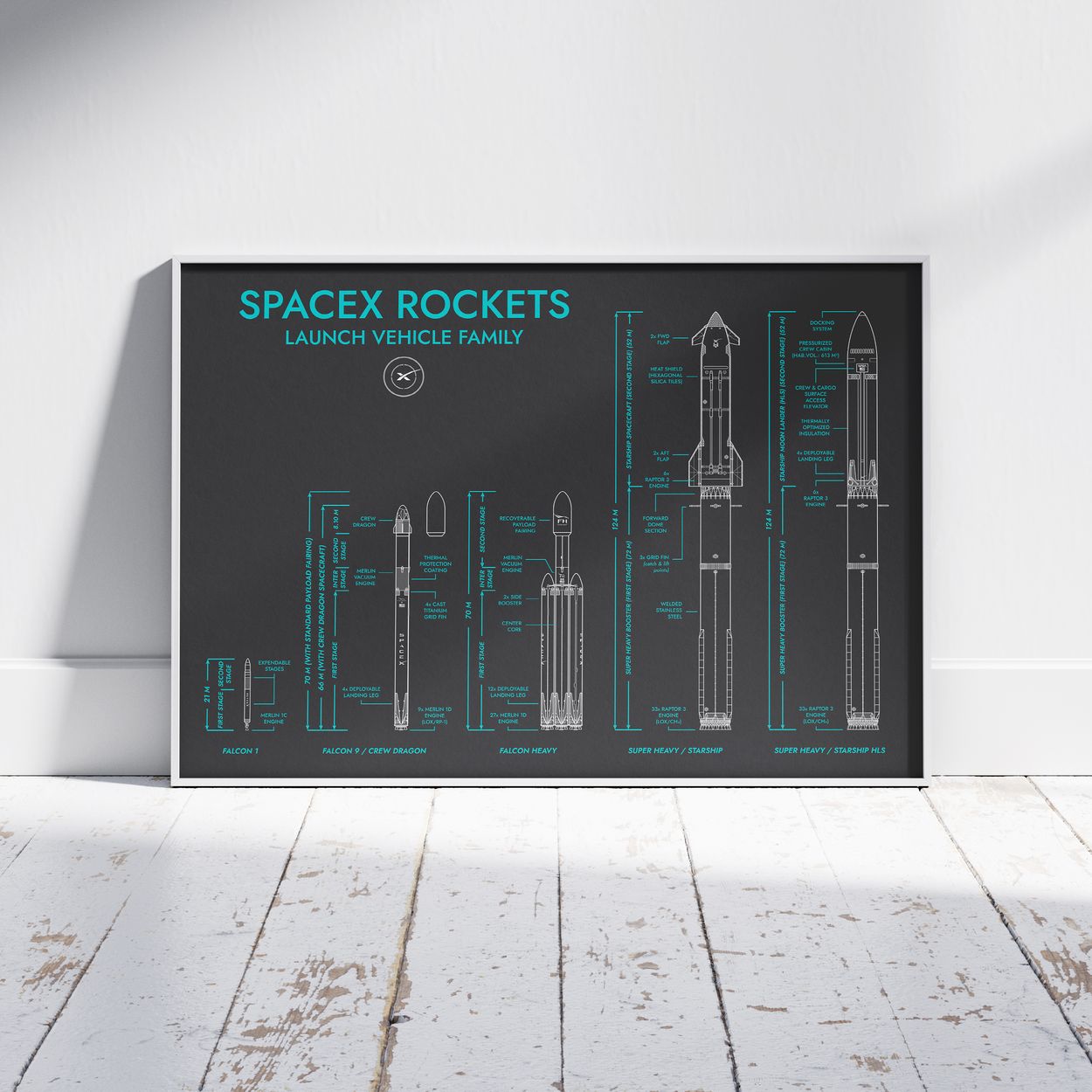 SpaceX Rockets Poster