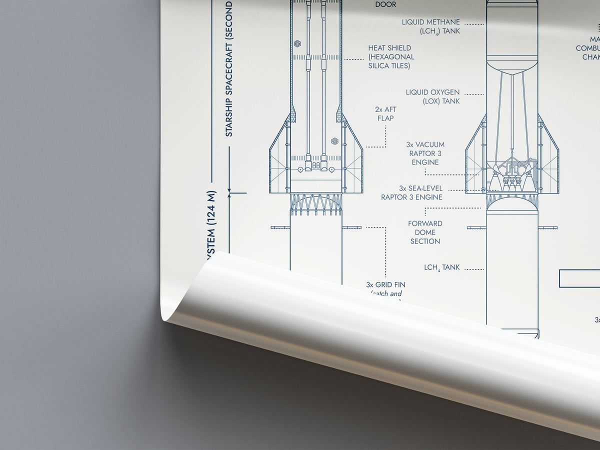 SpaceX: Starship System and Raptor 3 (Vertical) Poster