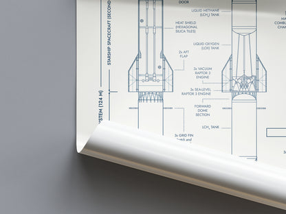 SpaceX: Starship System and Raptor 3 (Vertical) Poster