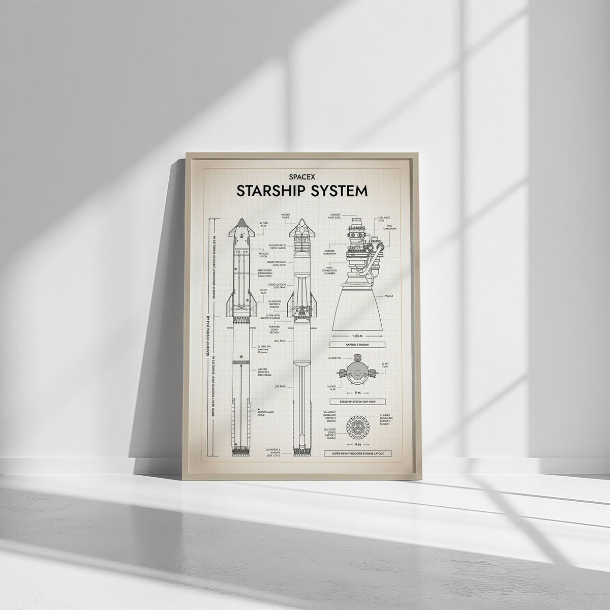 SpaceX: Starship System and Raptor 3 (Vertical) Poster