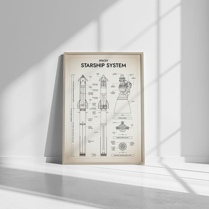 SpaceX: Starship System and Raptor 3 (Vertical) Poster