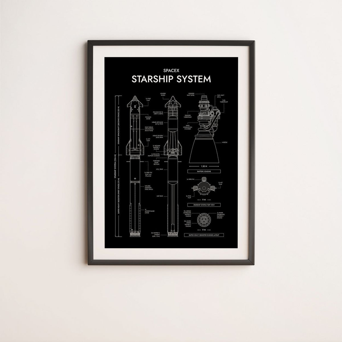 SpaceX: Starship System and Raptor 3 (Vertical) Poster