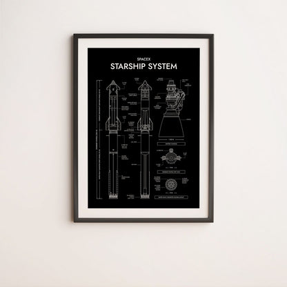 SpaceX: Starship System and Raptor 3 (Vertical) Poster