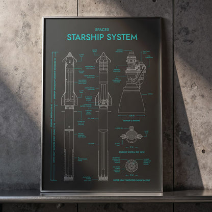 SpaceX: Starship System and Raptor 3 (Vertical) Poster