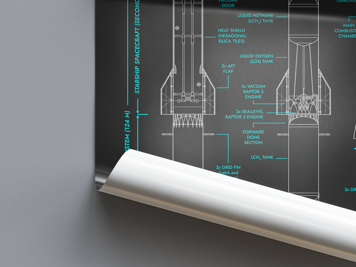 SpaceX: Starship System and Raptor 3 (Vertical) Poster