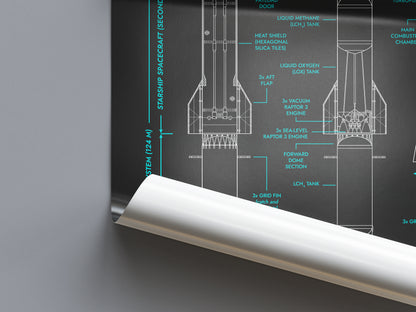 SpaceX: Starship System and Raptor 3 (Vertical) Poster
