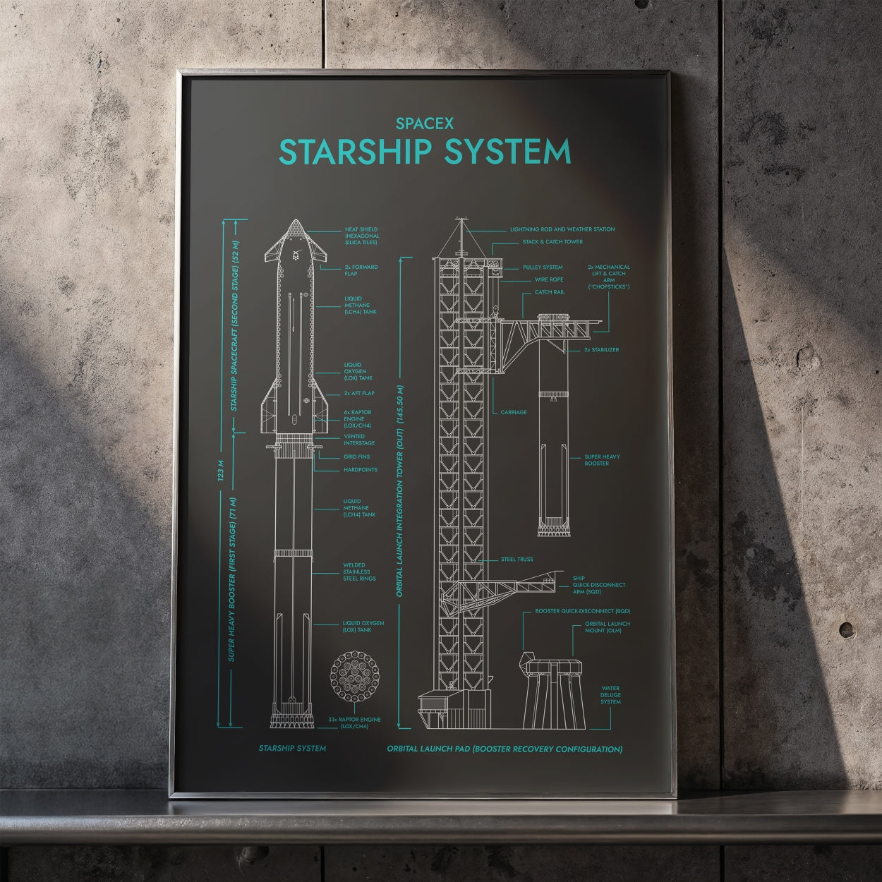 SpaceX: Starship System (Vertical) Poster