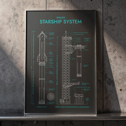 SpaceX: Starship System (Vertical) Poster