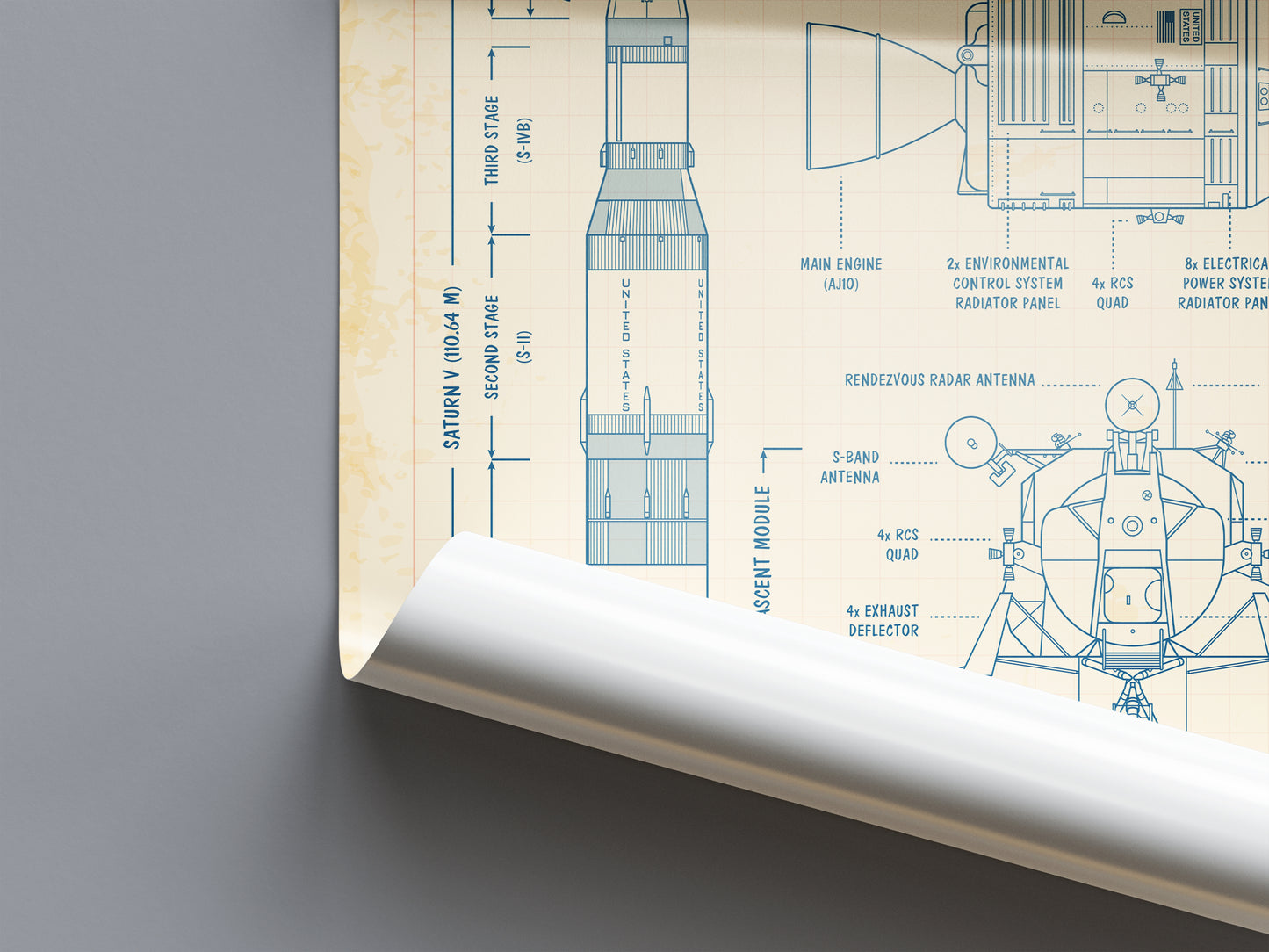 Apollo Program vs N1/L3 Program Poster