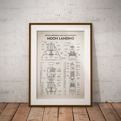 Apollo Program vs N1/L3 Program Vertical Poster