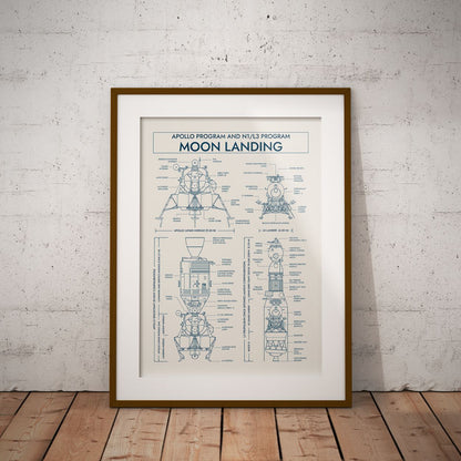 Apollo Program vs N1/L3 Program Vertical Poster