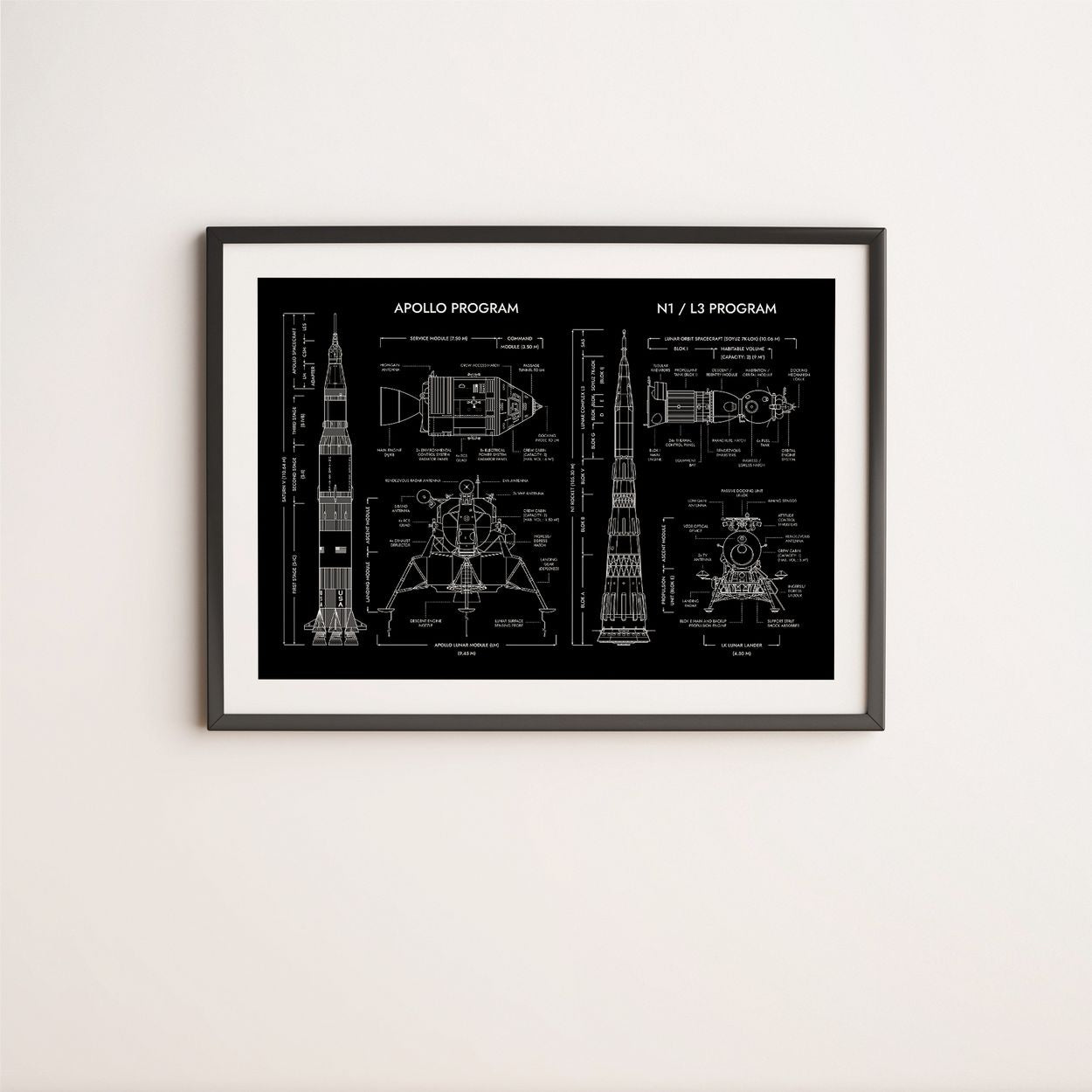 Apollo Program vs N1/L3 Program Poster