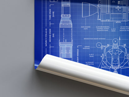Apollo Program vs N1/L3 Program Poster