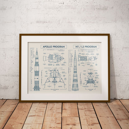 Apollo Program vs N1/L3 Program Poster