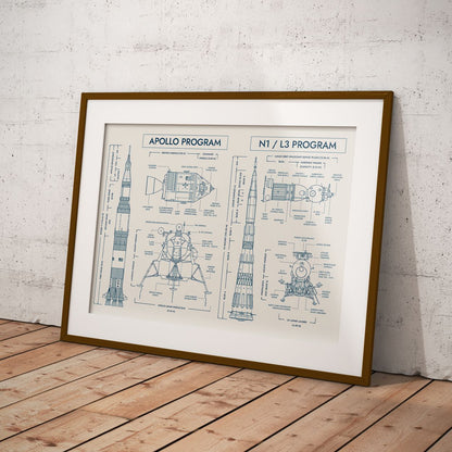 Apollo Program vs N1/L3 Program Poster