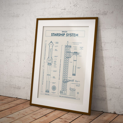 SpaceX: Starship System (Vertical) Poster