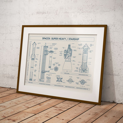 SpaceX: Starship System Poster